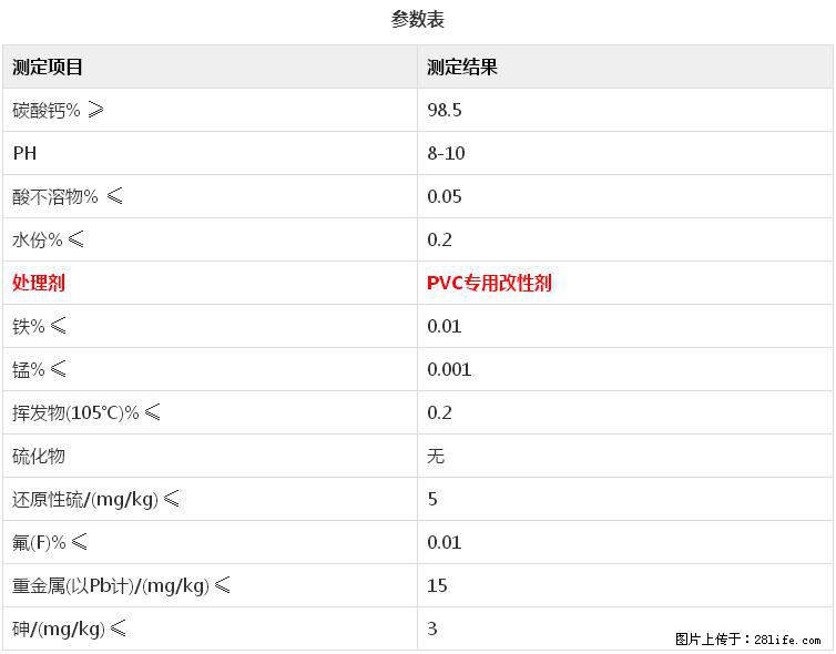 【桂林三鑫新型材料】电线电缆专用复合钙 超细改性碳酸钙 - 新手上路 - 盘锦生活社区 - 盘锦28生活网 pj.28life.net