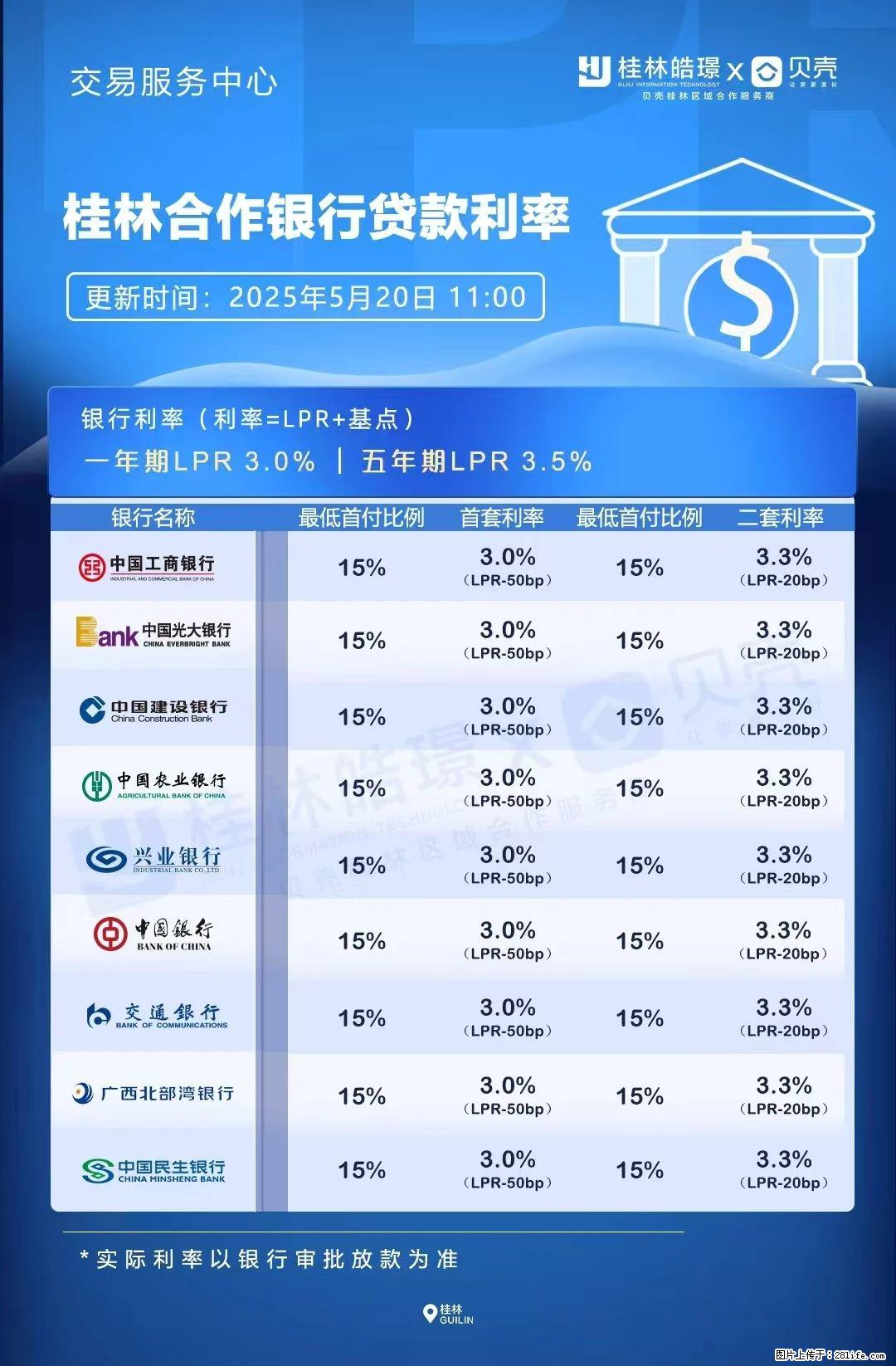 重磅！降息！桂林房贷利率3.0% - 盘锦生活资讯 - 盘锦28生活网 pj.28life.net